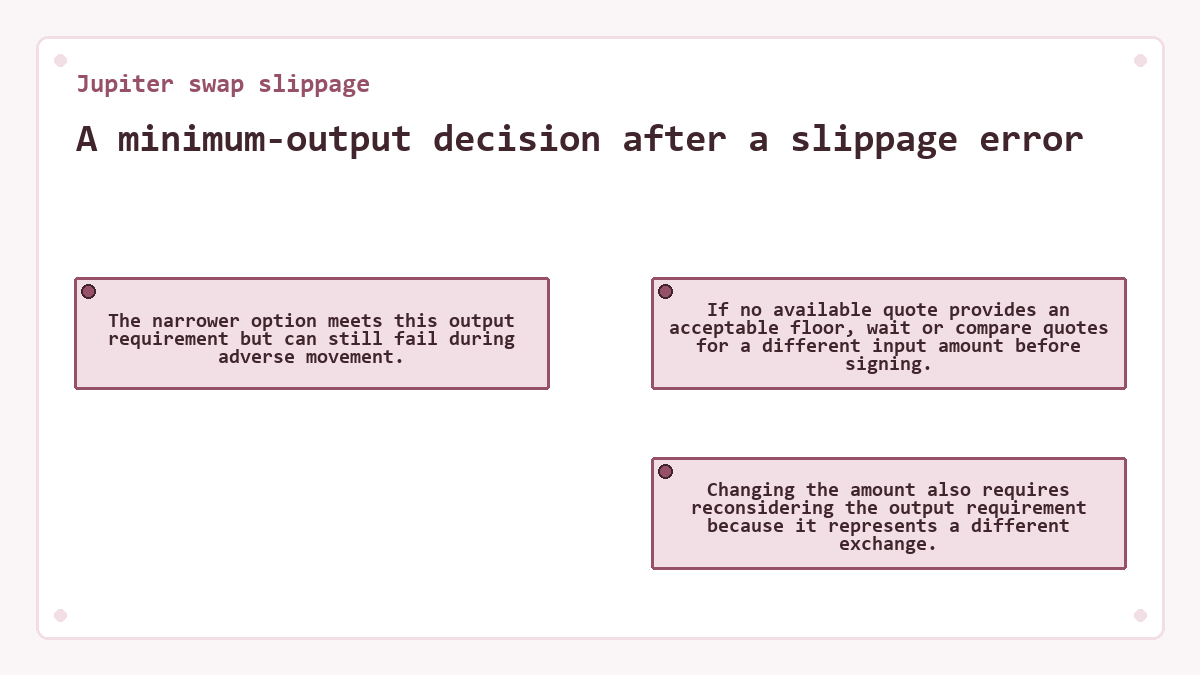 A minimum-output decision after a slippage error: The narrower option meets this output requirement but can still fail during adverse movement.; If no available quote provides an acceptable floor, wait or compare quotes for a different input amount before signing.; Changing the amount also requires reconsidering the output requirement because it represents a different exchange.